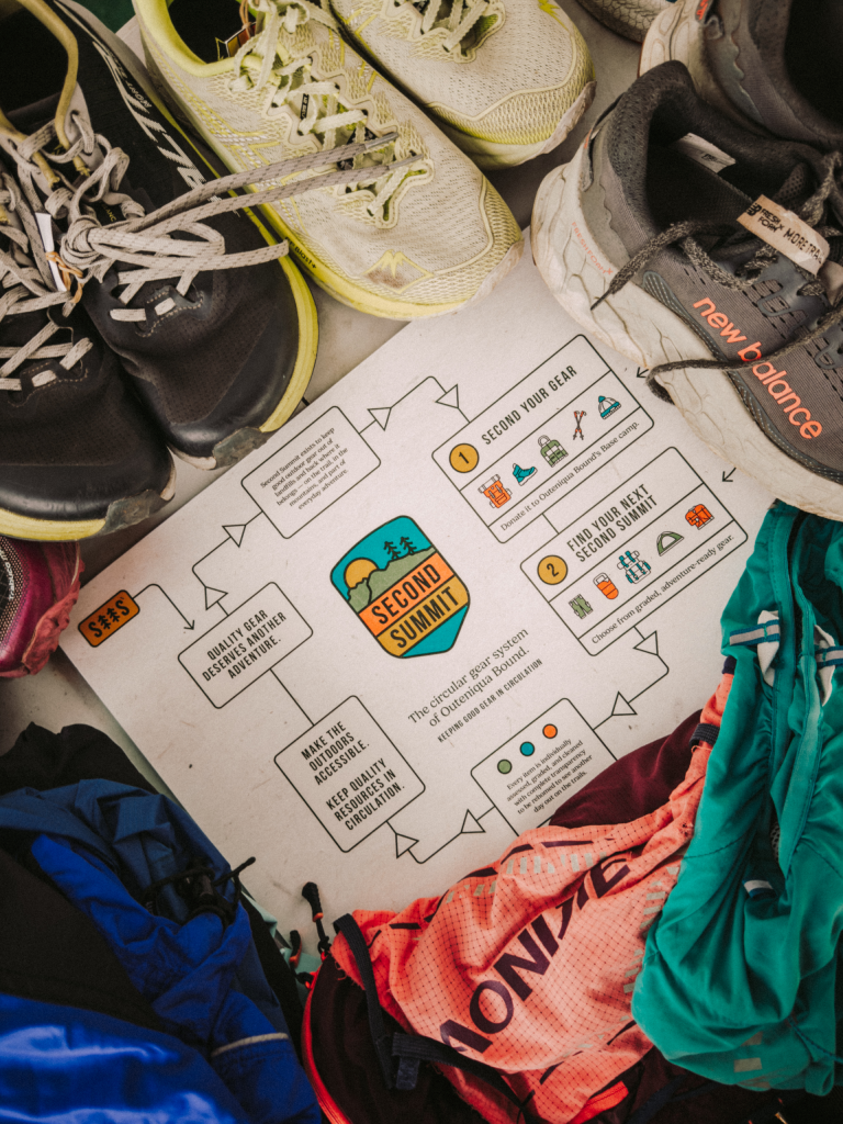 Outdoor gear laid out around the Second Summit circular gear guide